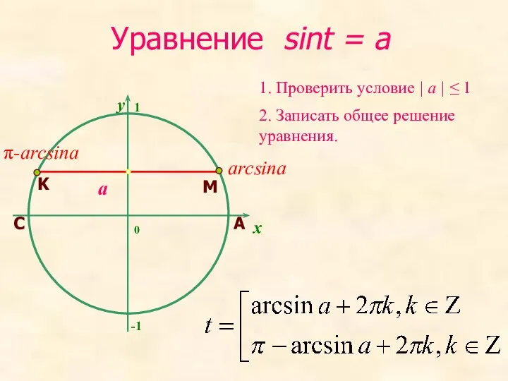 Уравнение sint = a y 2. Записать общее решение уравнения. 1.