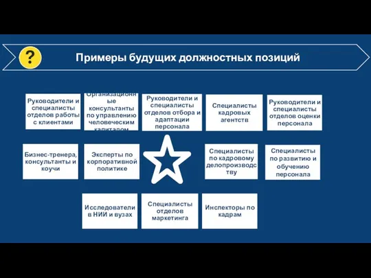 Руководители и специалисты отделов отбора и адаптации персонала Специалисты кадровых агентств