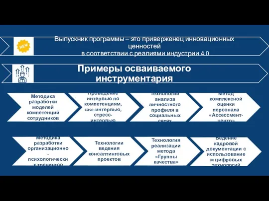 Технологии анализа личностного профиля в социальных сетях