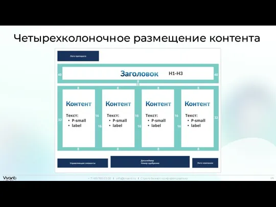 Четырехколоночное размещение контента