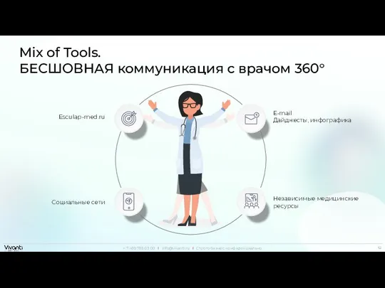 Mix of Tools. БЕСШОВНАЯ коммуникация с врачом 360° E-mail Дайджесты, инфографика