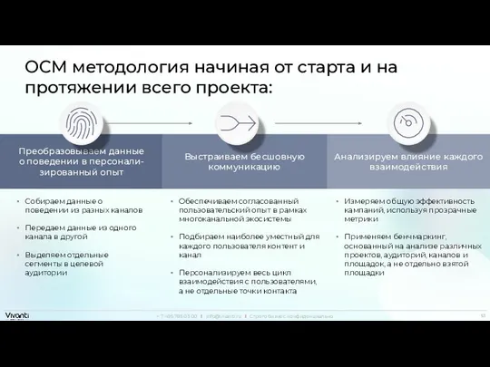 Преобразовываем данные о поведении в персонали- зированный опыт Выстраиваем бесшовную коммуникацию