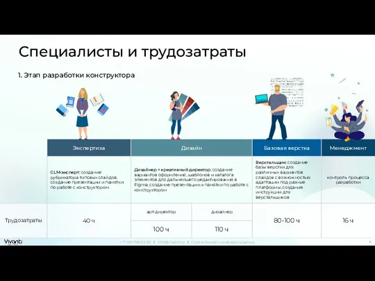 Специалисты и трудозатраты 1. Этап разработки конструктора