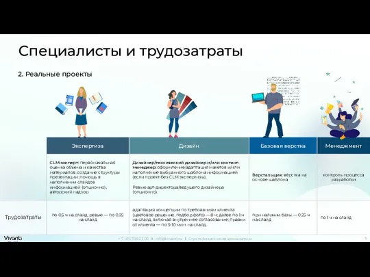 Специалисты и трудозатраты 2. Реальные проекты