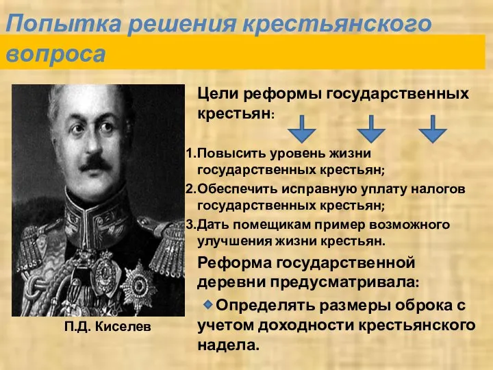 Попытка решения крестьянского вопроса Цели реформы государственных крестьян: Повысить уровень жизни