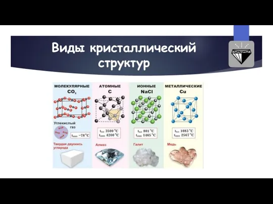 Виды кристаллический структур