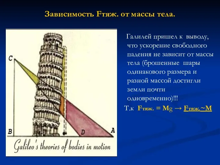 Галилей пришел к выводу, что ускорение свободного падения не зависит от