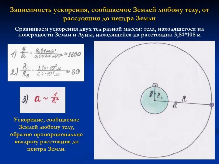 Зависимость ускорения, сообщаемое Землей любому телу, от расстояния до центра Земли