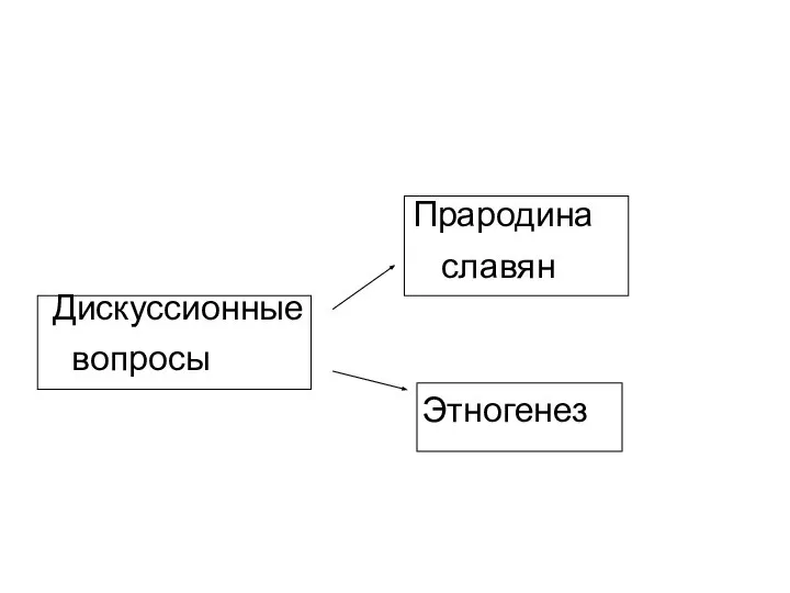 Прародина славян Дискуссионные вопросы Этногенез