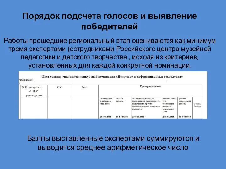 Порядок подсчета голосов и выявление победителей Работы прошедшие региональный этап оцениваются