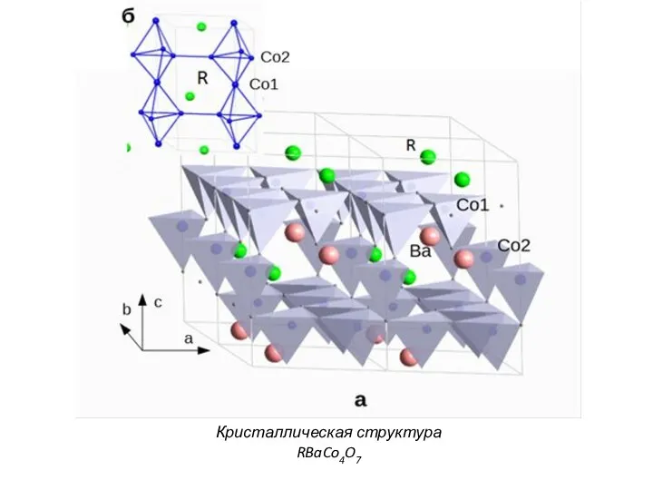 Кристаллическая структура RBaCo4O7