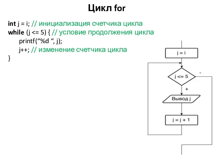 Цикл for int j = i; // инициализация счетчика цикла while