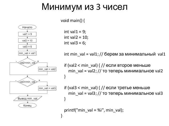 Минимум из 3 чисел void main() { int val1 = 9;