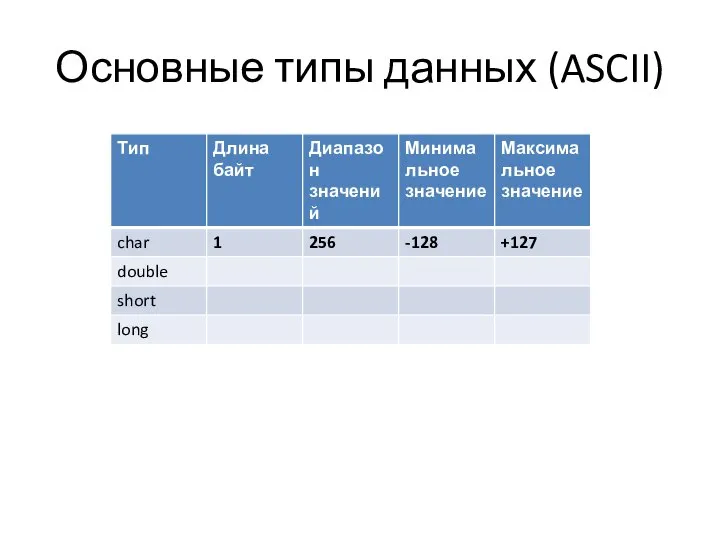 Основные типы данных (ASCII)