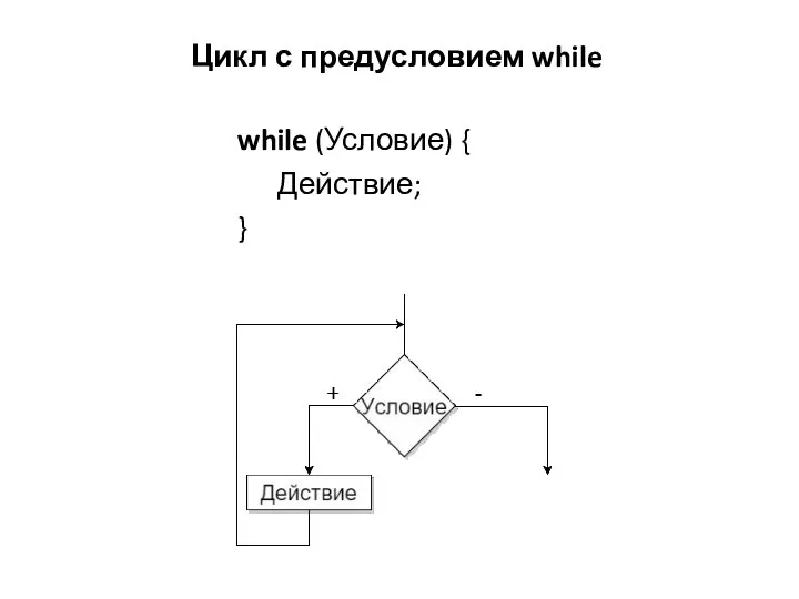 Цикл с предусловием while while (Условие) { Действие; }