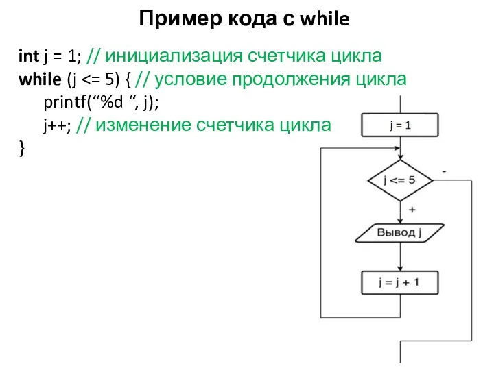 Пример кода с while int j = 1; // инициализация счетчика