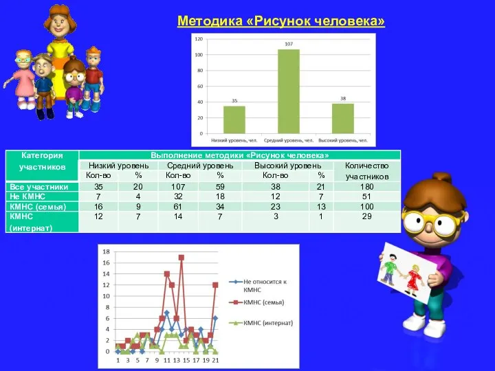 Методика «Рисунок человека»