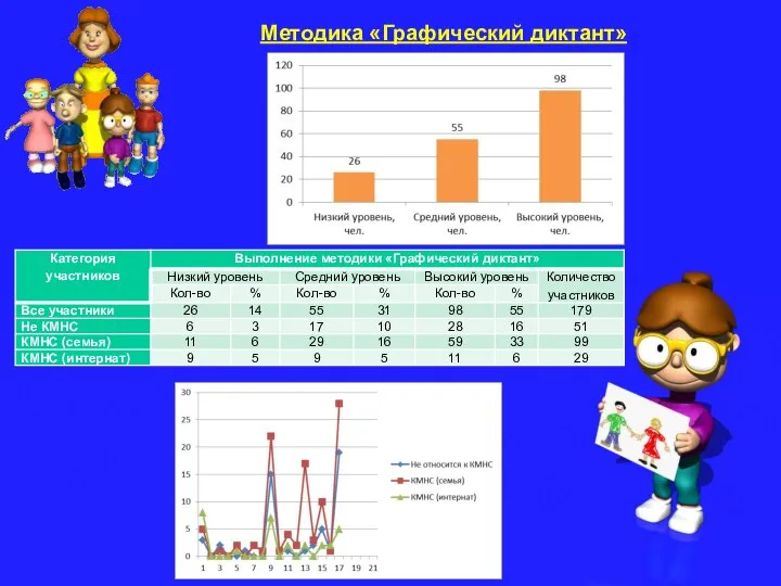 Методика «Графический диктант»