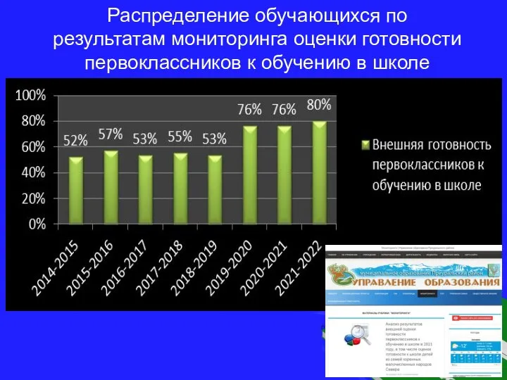 Распределение обучающихся по результатам мониторинга оценки готовности первоклассников к обучению в школе