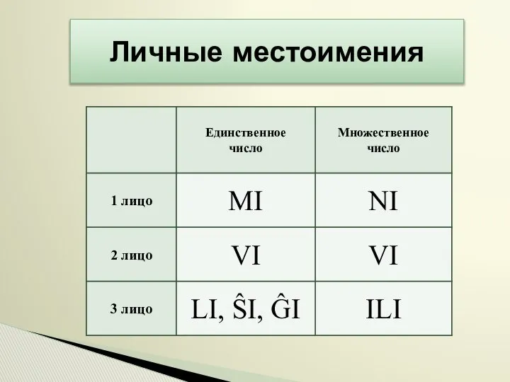 Личные местоимения