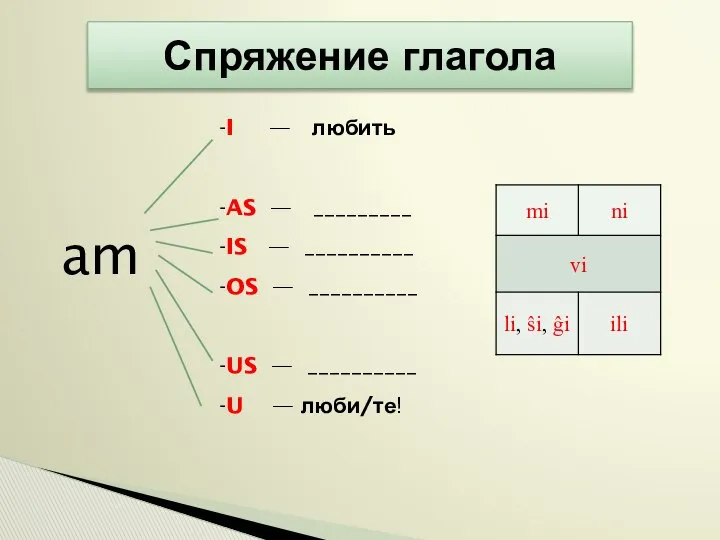 Спряжение глагола am -I — любить -AS — _________ -IS —