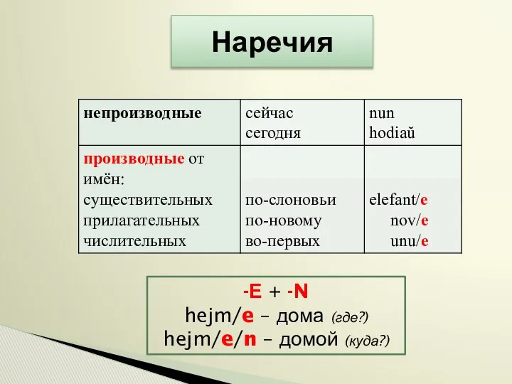 Наречия -Е + -N hejm/e – дома (где?) hejm/e/n – домой (куда?)