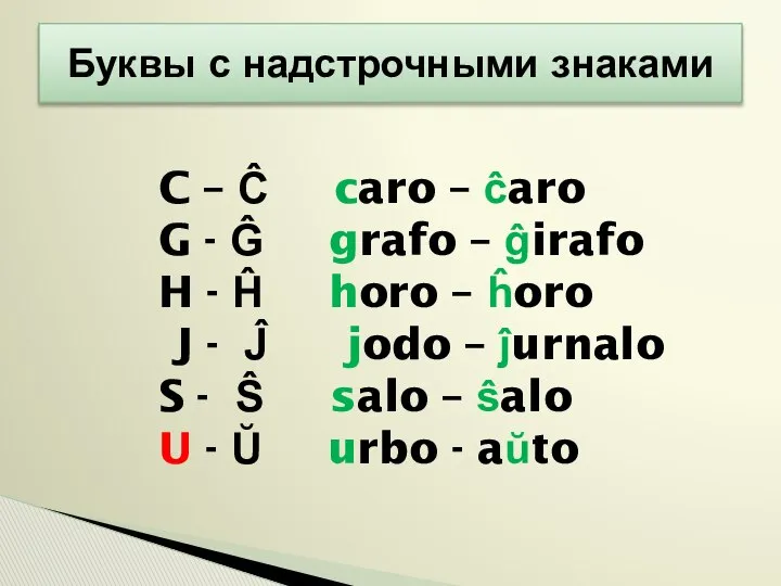 Буквы с надстрочными знаками C – Ĉ caro – ĉaro G