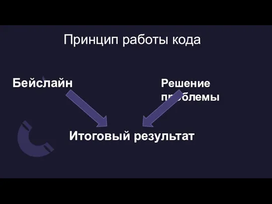 Принцип работы кода Бейслайн Решение проблемы Итоговый результат