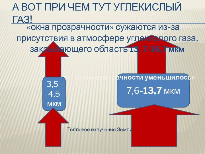 А ВОТ ПРИ ЧЕМ ТУТ УГЛЕКИСЛЫЙ ГАЗ! «окна прозрачности» сужаются из-за