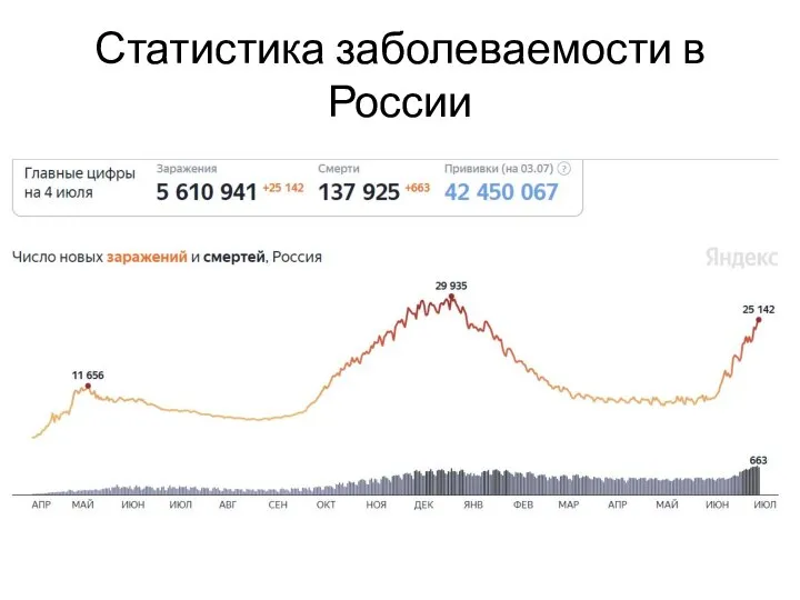 Статистика заболеваемости в России