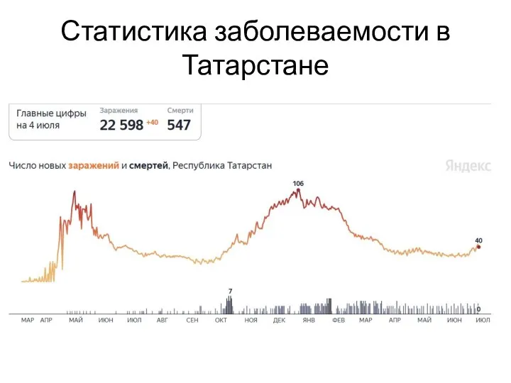 Статистика заболеваемости в Татарстане