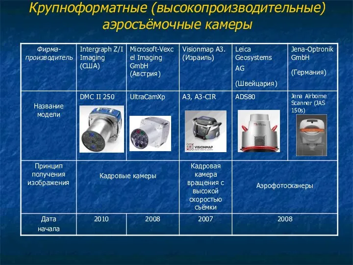 Крупноформатные (высокопроизводительные) аэросъёмочные камеры