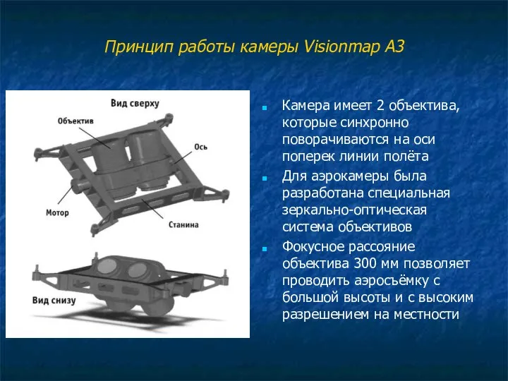 Принцип работы камеры Visionmap A3 Камера имеет 2 объектива, которые синхронно