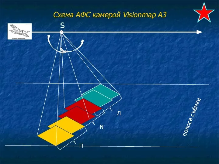 Схема АФС камерой Visionmap A3 s Л N П полоса съёмки