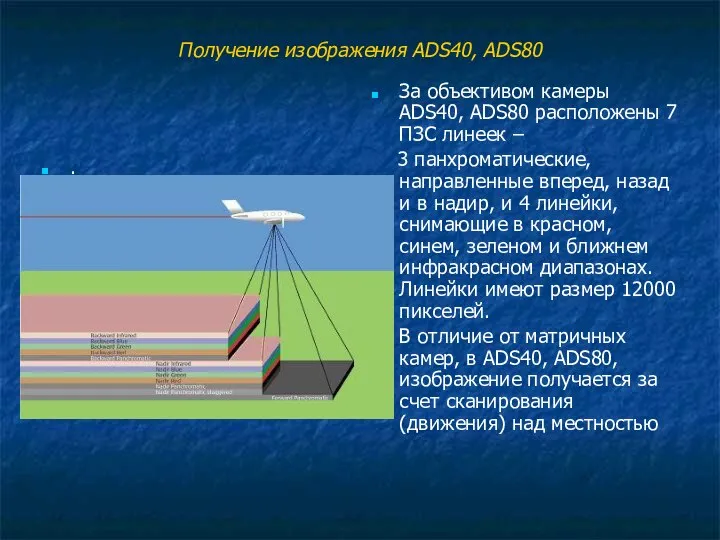 Получение изображения ADS40, ADS80 . За объективом камеры ADS40, ADS80 расположены