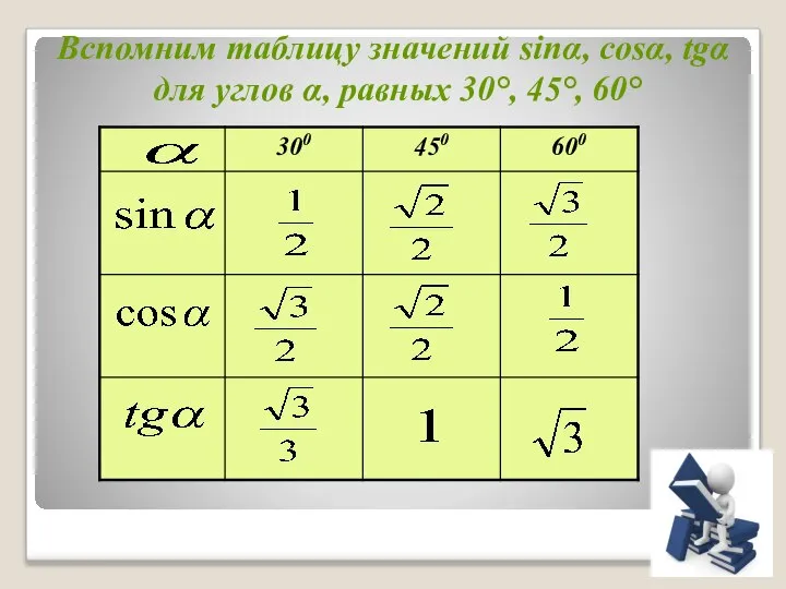 Вспомним таблицу значений sinα, cosα, tgα для углов α, равных 30°, 45°, 60°