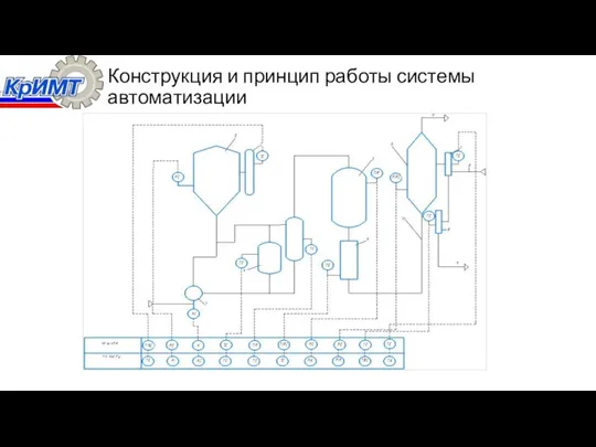 Конструкция и принцип работы системы автоматизации