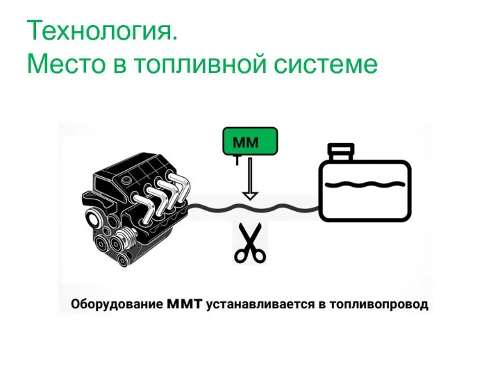 Технология. Место в топливной системе