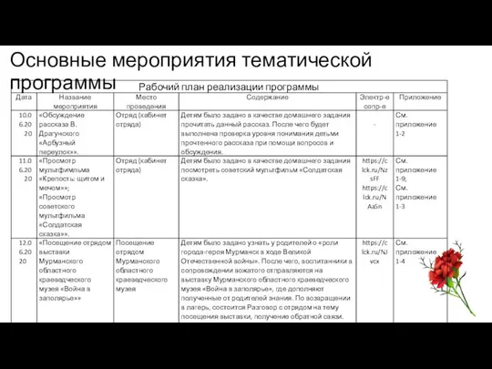 Основные мероприятия тематической программы