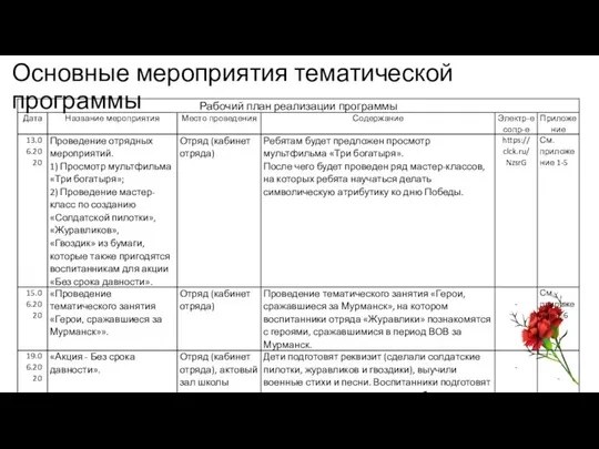 Основные мероприятия тематической программы