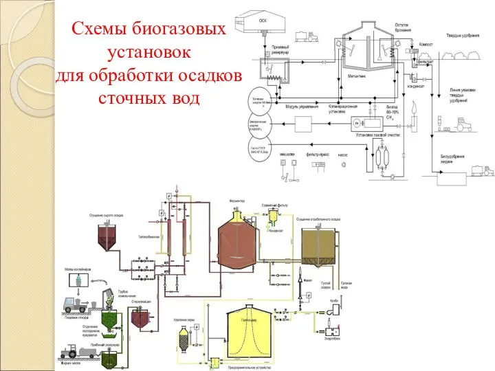 Схемы биогазовых установок для обработки осадков сточных вод