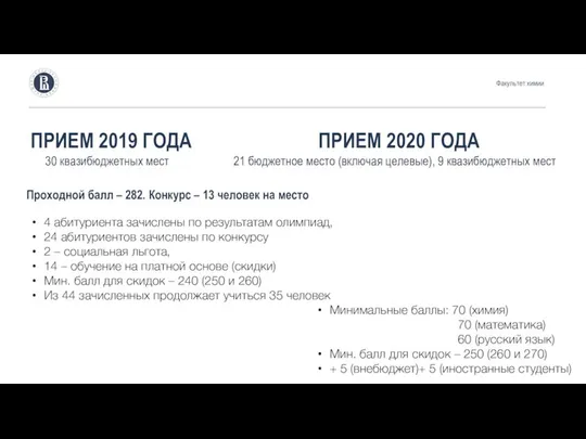 ПРИЕМ 2019 ГОДА ПРИЕМ 2020 ГОДА 30 квазибюджетных мест 21 бюджетное