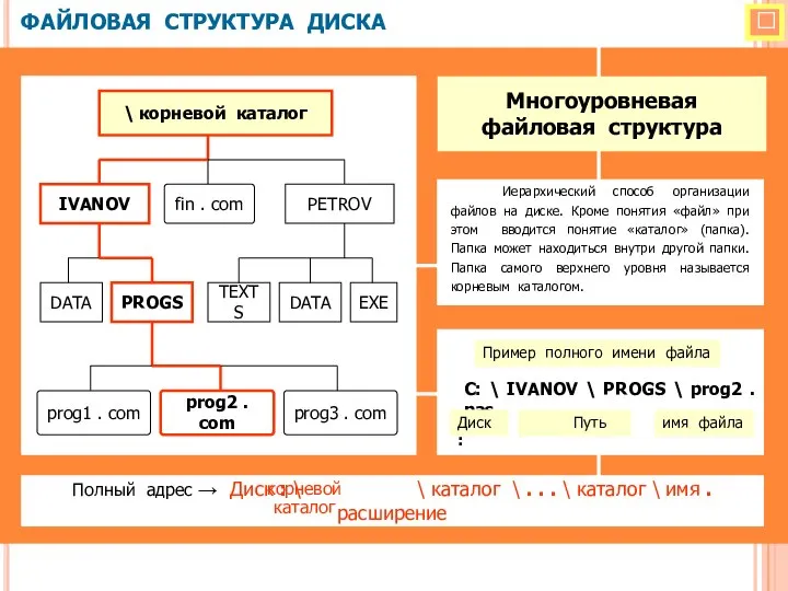  ФАЙЛОВАЯ СТРУКТУРА ДИСКА Многоуровневая файловая структура Иерархический способ организации файлов