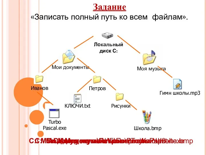 Задание «Записать полный путь ко всем файлам». Иванов C:\ Мои документы\Иванов\TurboPascal.exe