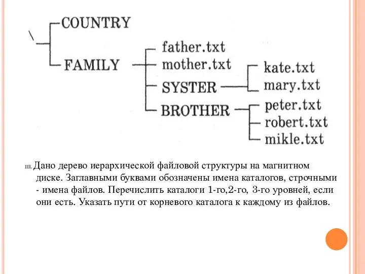 III. Дано дерево иерархической файловой структуры на магнитном диске. Заглавными буквами