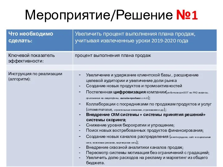 Мероприятие/Решение №1