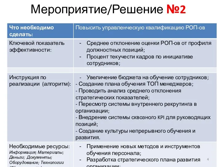 Мероприятие/Решение №2