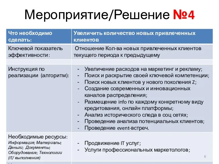 Мероприятие/Решение №4