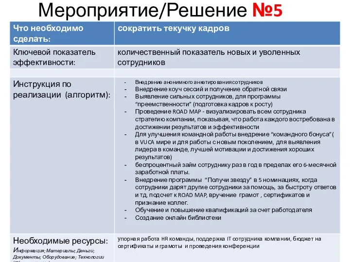 Мероприятие/Решение №5