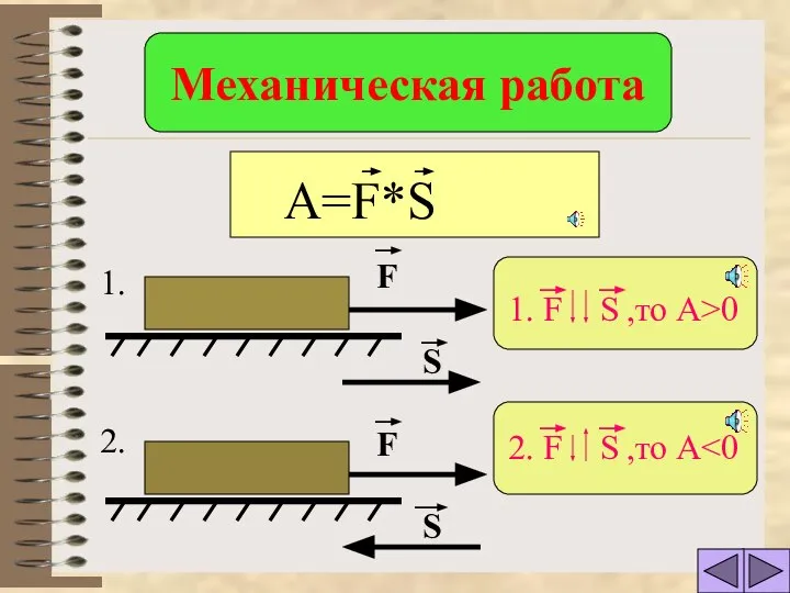 F F S S 1. 2. Механическая работа 1. F S